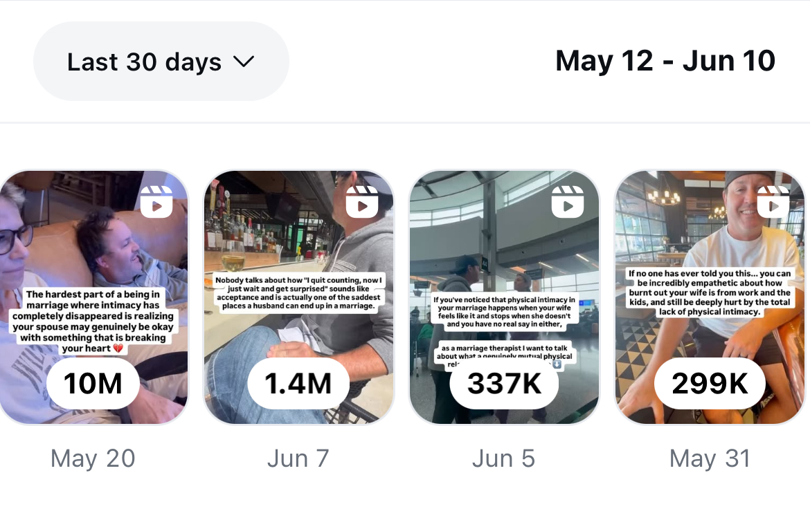 Top reels in the last 30 days — 10M views on a single reel